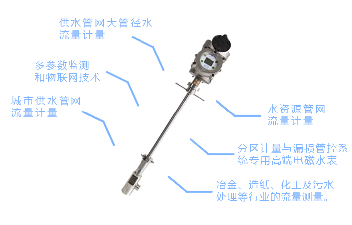 插入式电磁水表