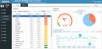 漏损评估与分区计量系统（DMA）背景及意义