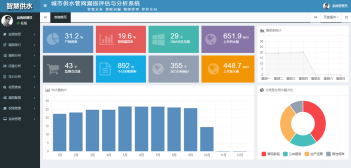 在线水质监测系统|大数据助您实时监测水质