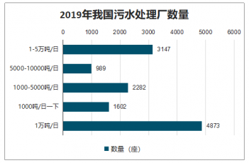 污水处理厂为什么要进行水质监测？