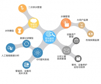 「厉害了我的物联网」当物联网遇上电磁水表 让水务变得更智慧