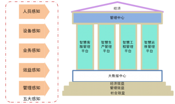 智慧水务顶层设计方案