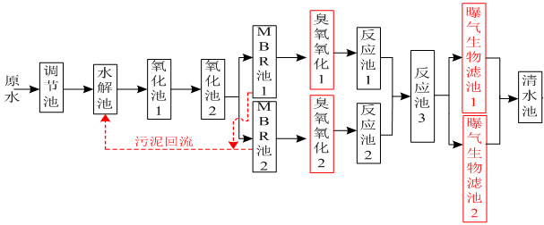 工业废水方案流程图.png