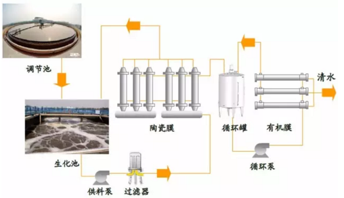 陶瓷膜片,陶瓷膜的工作原理,陶瓷膜片污水处理