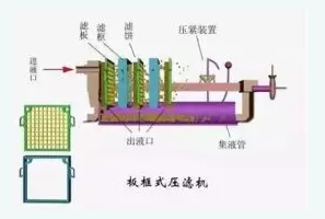 板框式污泥脱水机