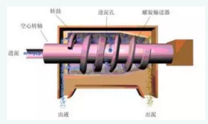 离心式污泥脱水机