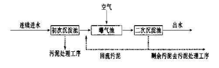 活性污泥法,活性污泥法的工艺流程