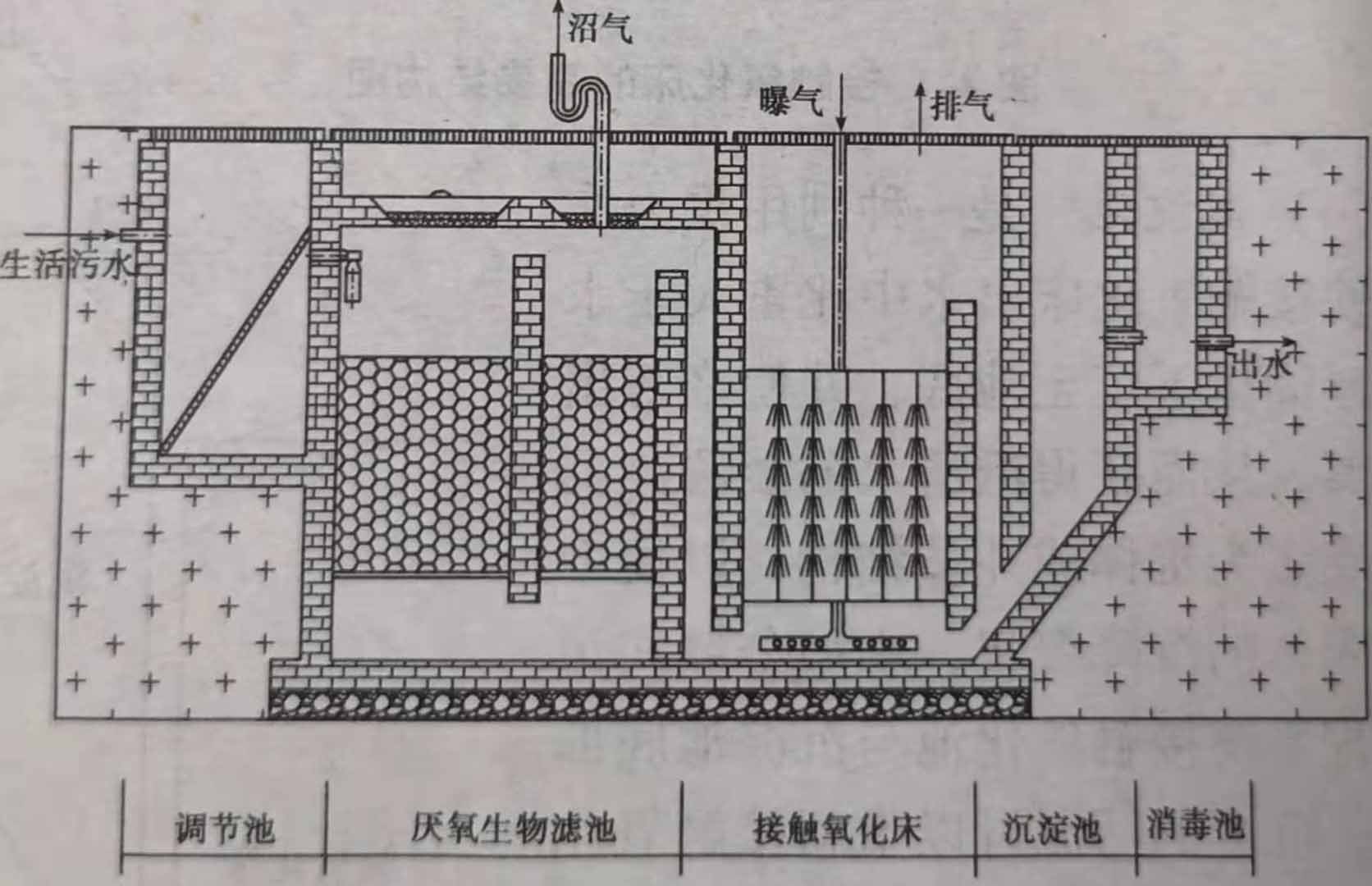 分散式污水处理设备