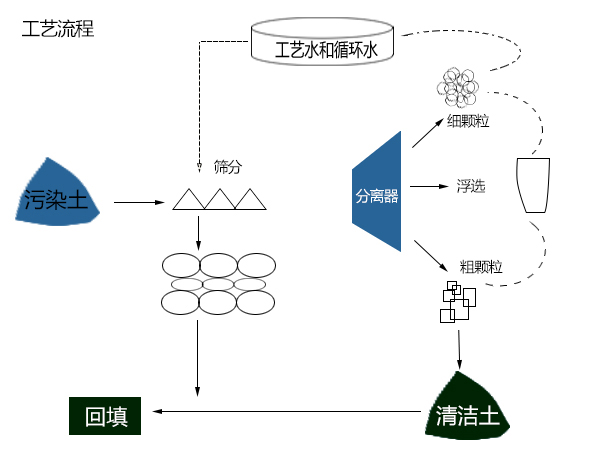 电磁流量计