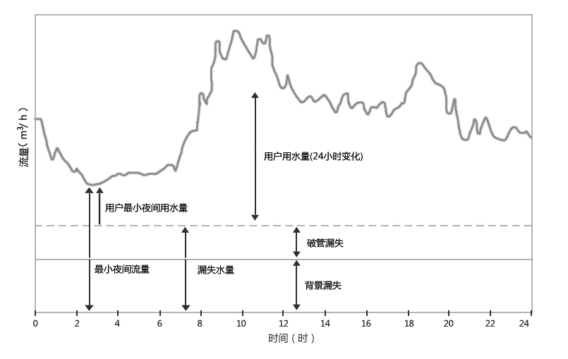 管段式电磁流量计