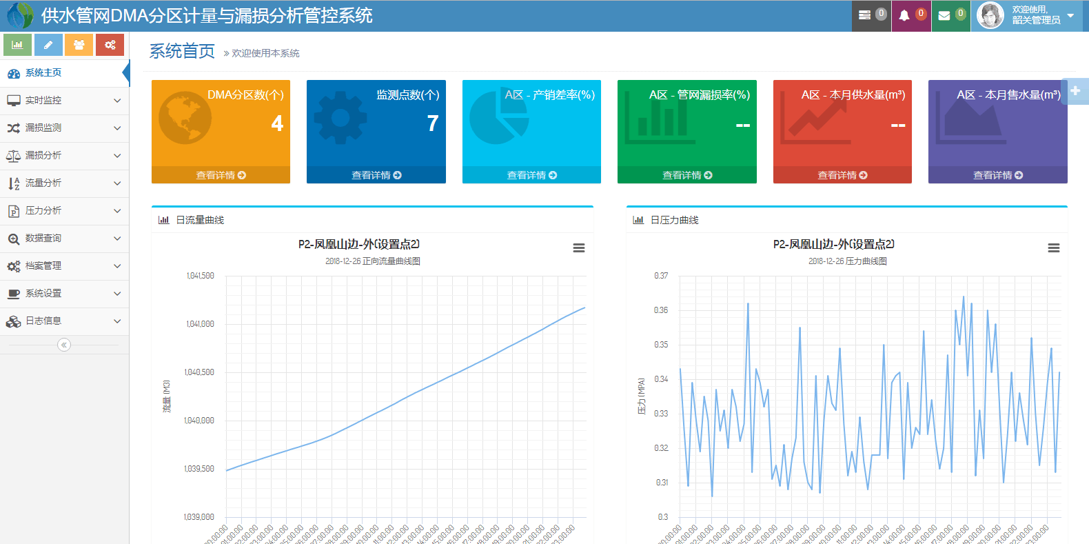 dma分区计量