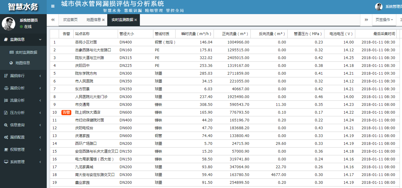 dma分区计量与漏损管控系统