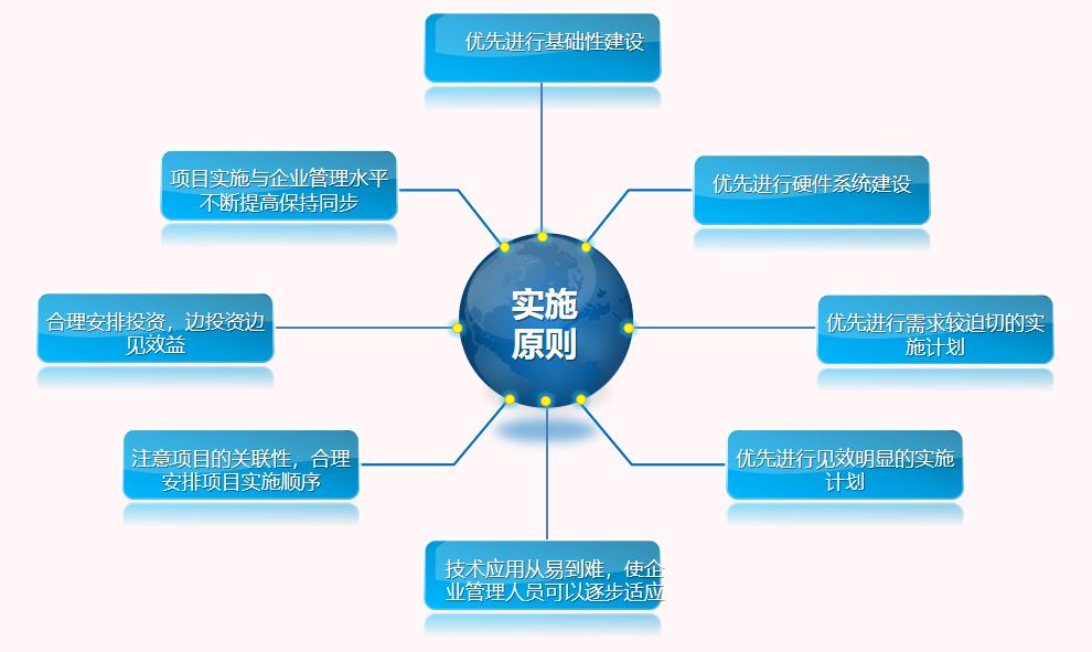 dma分区计量的实施