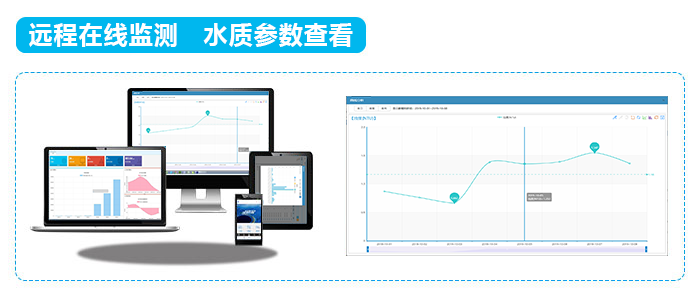 在线水质监测仪系统应用平台