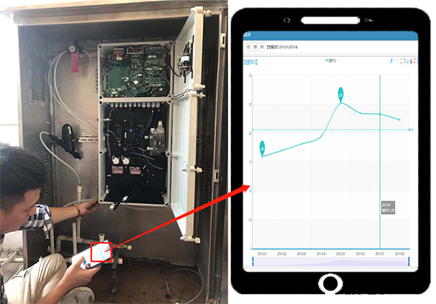 在线水质监测仪工作