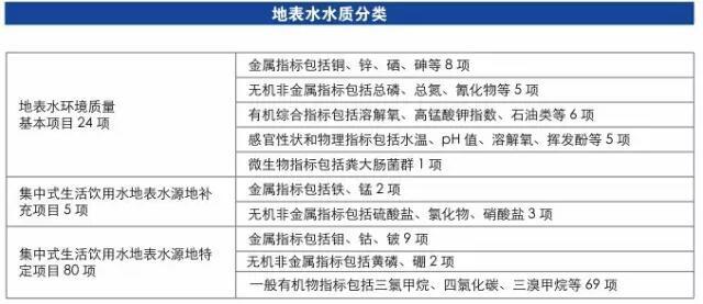 地表水水质监测