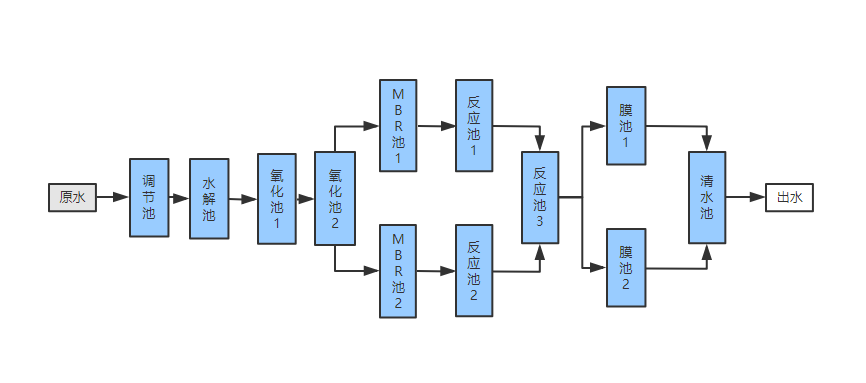 传统MBR工艺