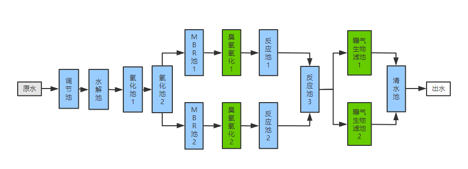 改造后MBR工艺