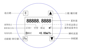 电磁水表液晶屏显示含义