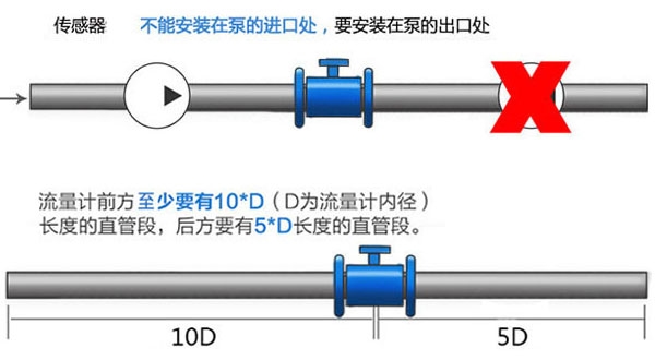 电磁流量计注意事项