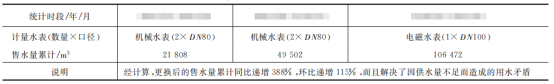 电磁水表计量信息