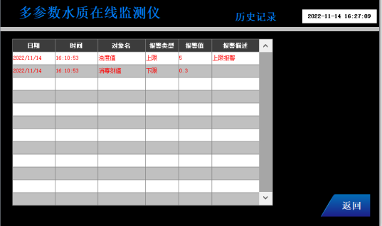 多参数水质在线监测仪