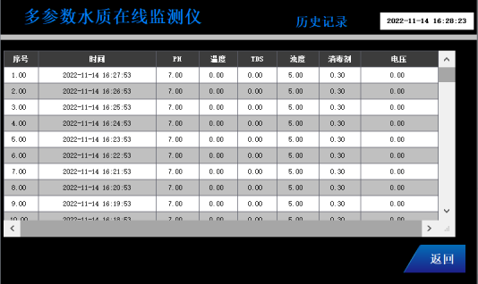 多参数水质在线监测仪