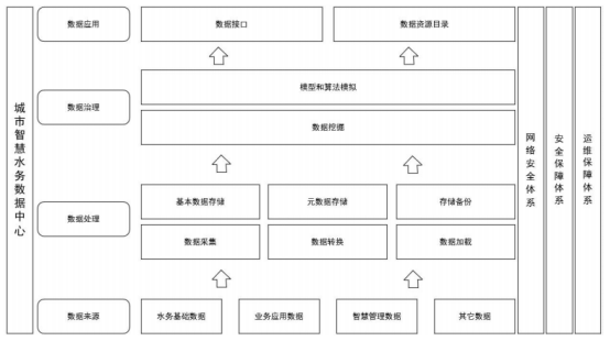 智慧水务