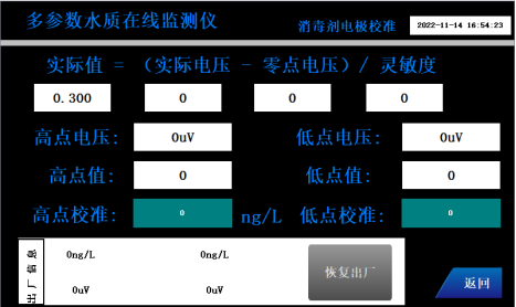 消毒剂校准